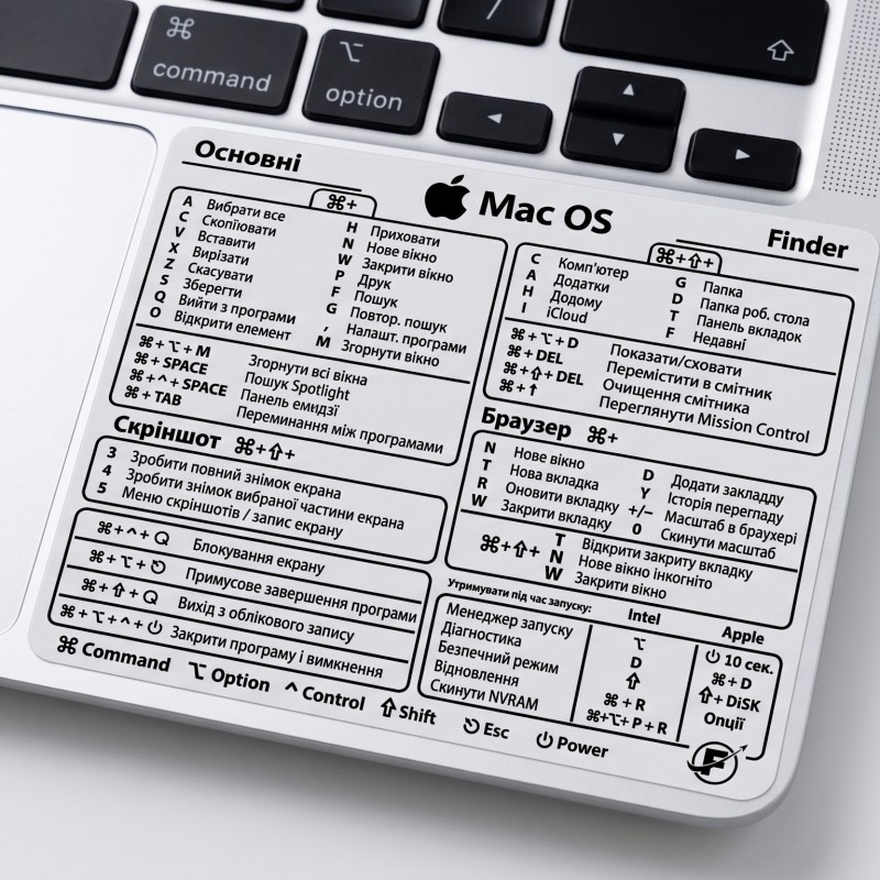 Горячие клавиши MAC-Наклейка на ноутбук ___HAV680G (4508)